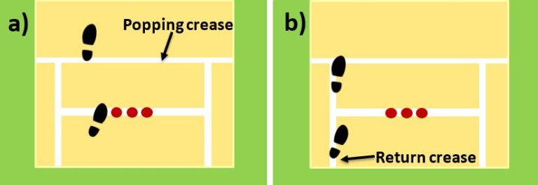 What Are The Different Types Of No Ball In Cricket Cricketers Hub