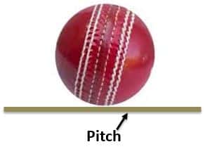 required landing position of a cricket ball to achieve seam movement