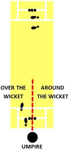 What’s The Difference Between Over And Around The Wicket Cricketers Hub