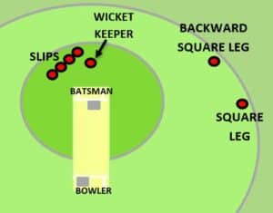 Cricket Fielding Positions & Explanations – Cricketers Hub