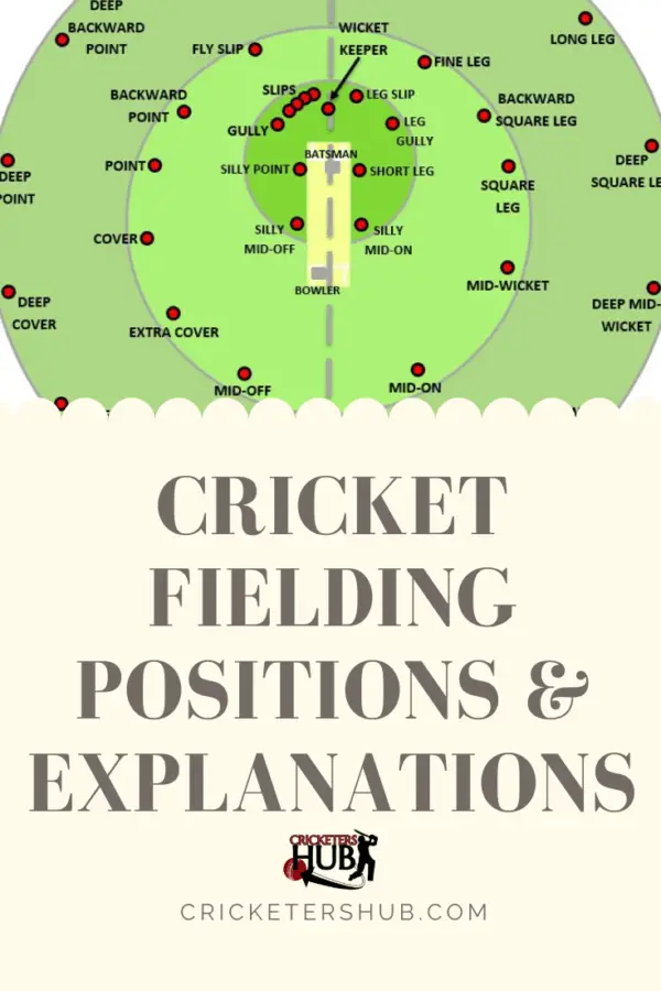 Cricket Fielding Positions & Explanations – Cricketers Hub