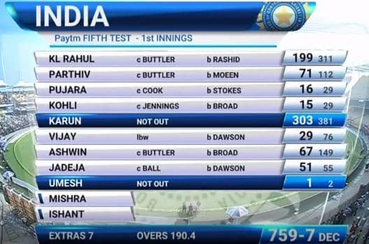 Photo showing a cricket scorecard for a batting team