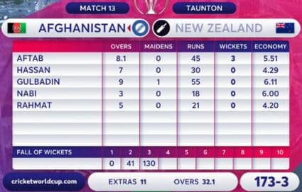 Photo of a typical bowling scorecard