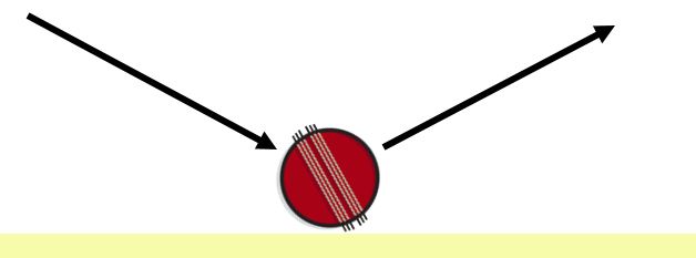 diagram showing what happens if the seam of a cricket ball hits the pitch
