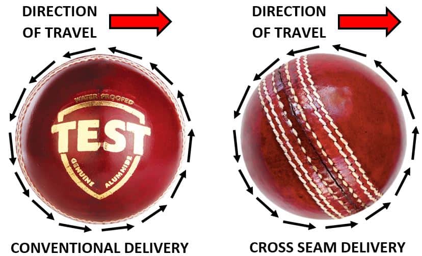 Diagram showing how conventional and cross seam deliveries rotate in the air