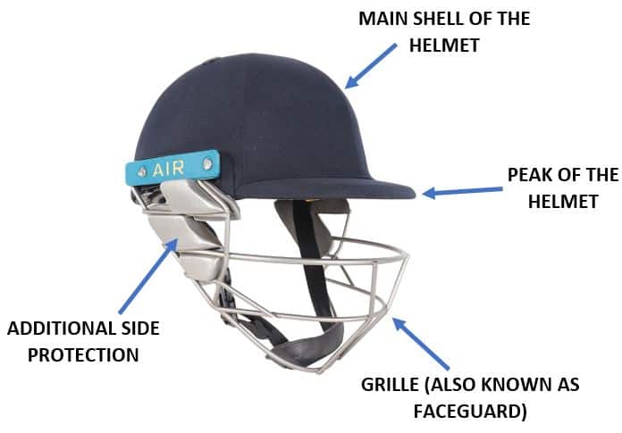 Do Wicket Keepers Have To Wear Helmets Cricketers Hub